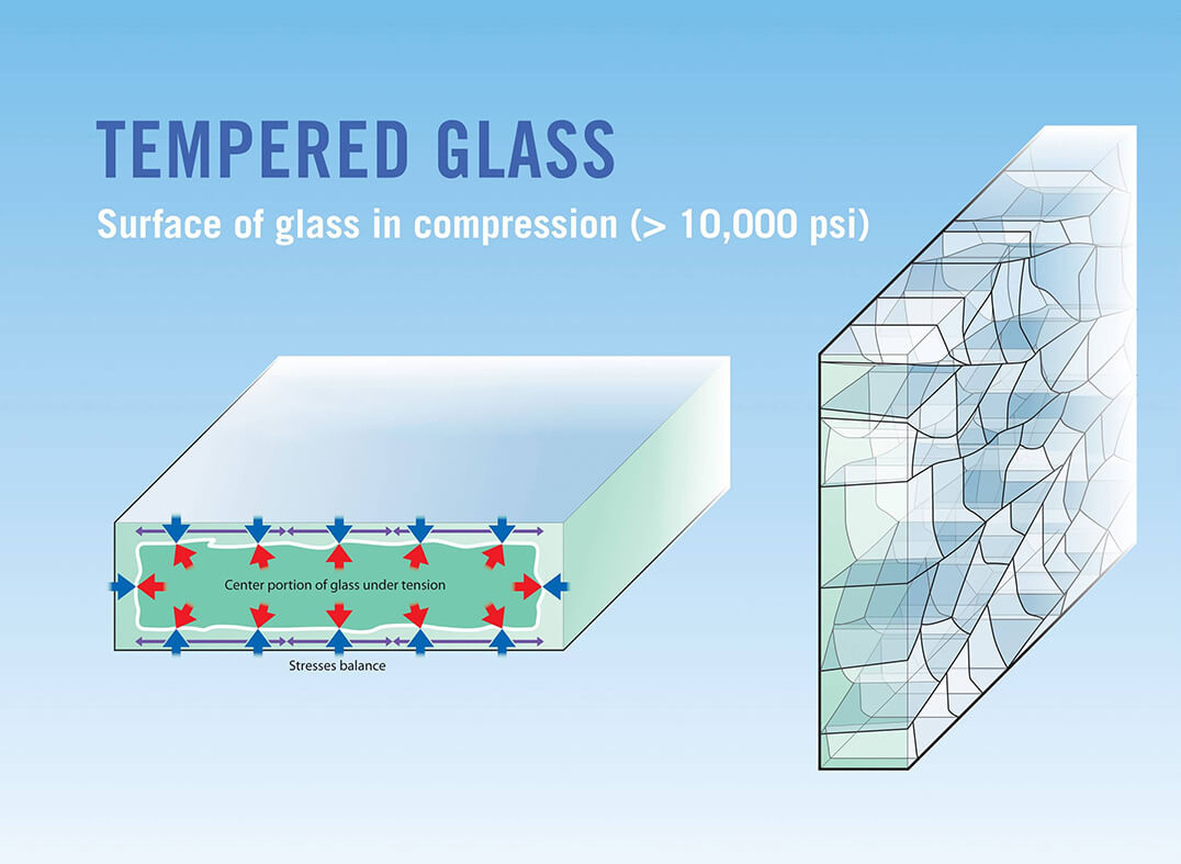 Tempered Glass là gì