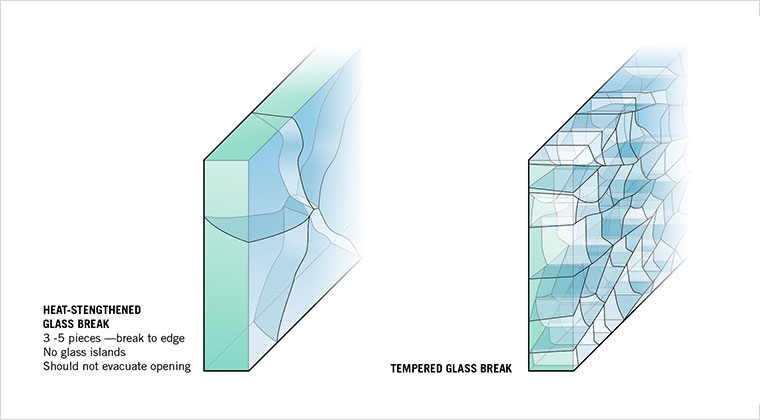 Đặc điểm kỹ thuật của Tempered Glass