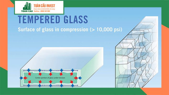 Tempered Glass là gì? Điều bạn nên biết về kính Temper