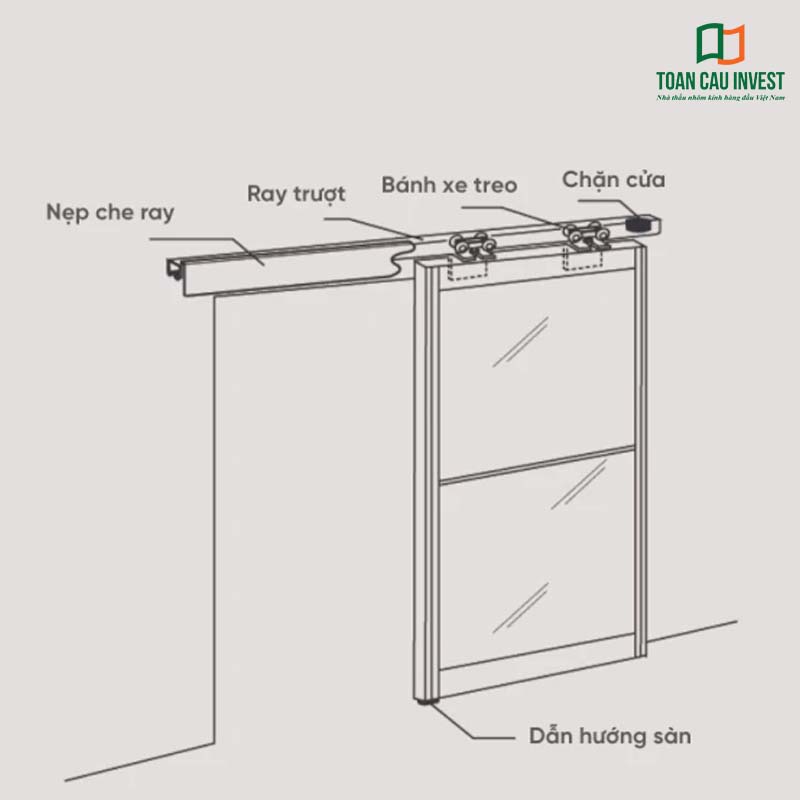 Cấu tạo chi tiết cửa nhôm kính lùa ray trên Toàn Cầu Invest gồm ray trượt, bánh xe treo, chặn cửa, nẹp che ray và dẫn hướng sàn.