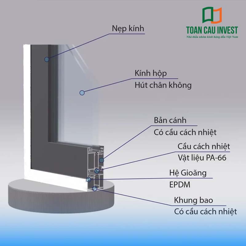 Sơ đồ cấu tạo cửa nhôm cầu cách nhiệt gồm khung bao, bản cánh, gioăng EPDM, kính hộp hút chân không và cầu cách nhiệt PA66 giúp tăng độ kín khít và độ bền.